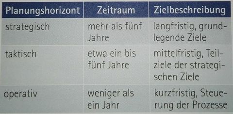 Unternehmensführung Kapitel 1 Teil1
