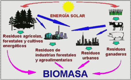 CONSUMO EL PETROLEO. Se estima que el planeta tierra tiene reservas suficientes solo para los próximos 40 años. EL GAS NATURAL.es utiliza...