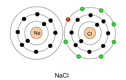 85. What is this resultant of sodium and chlorine interacting?