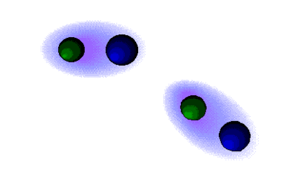 104. What are dipole-dipole forces?