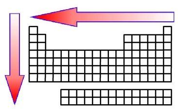 123. Atomic Radius Trend