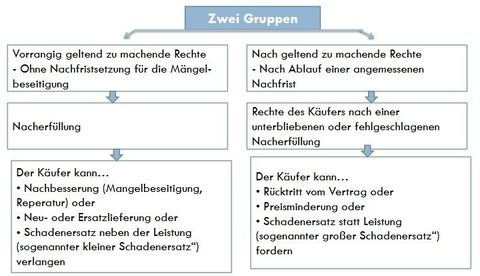 Recht Kapitel 2 ab Produkthaftung