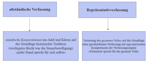 Europäische Rechtsgeschichte