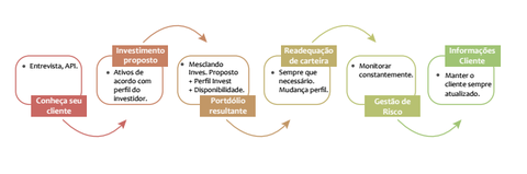 Como construir um portfólio ideal para o seu cliente?