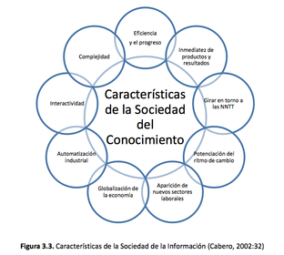 2. Sociedad del Conocimiento: La sociedad del conocimiento está involucrada en las actividades económicas, sociales y culturales. También...