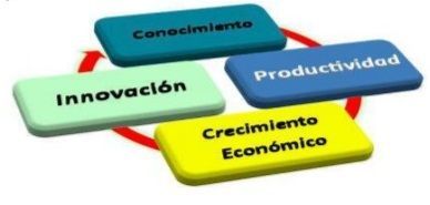 3. Sociedad del Conocimiento: Es una innovación de las tecnologías de la información y las comunicaciones, donde el crecimiento de las tr...