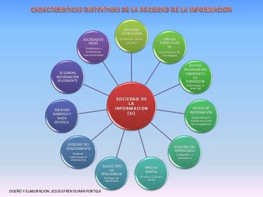 2. Sociedad de la Información: Es un estado de desarrollo social caracterizado por la capacidad de sus miembros (ciudadanos, empresas, or...