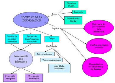 3. Sociedad de la información: "Sociedad de la información" designa una forma nueva de organización de la sociedad. Es decir, que a medid...