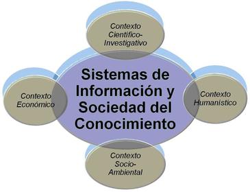 Hoy día se reconoce que una sociedad del conocimiento debe ser justa, plural y democrática; sobre esto, Olivé (2009) señala “que una soci...
