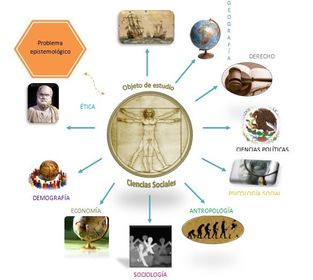 Diferentes ciencias sociales