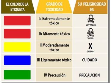 PLAGUICIDAS