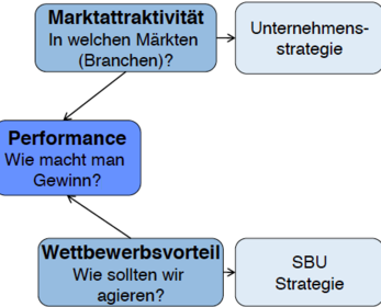 strategische unternehmensführung 1.2.3.4.5.6.7.8.9.10