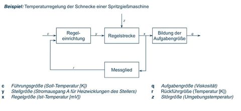 Regelkreis