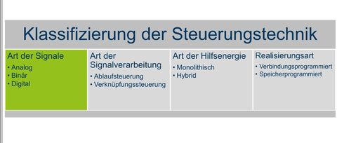 Welche Automatisierungsprinzipien bzgl. der Art der Hilfsenergie gibt es? In welche beiden Gruppen kann man sie einteilen?