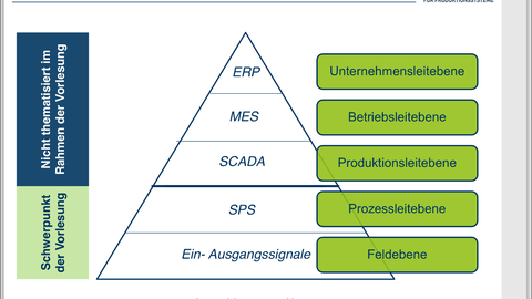 9. Skizzieren Sie die Automatisierungspyramide mit den dazugehärigen Ebenen.