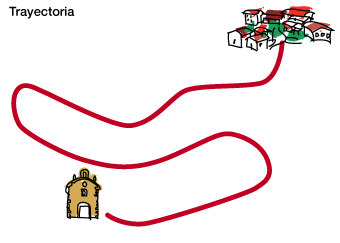 1.Distancia Recorrida Dentro de esta se encuentra la trayectoria y el desplazamiento. Es la longitud de la trayectoria del cuerpo.
