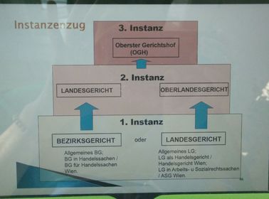 Instanzenzug