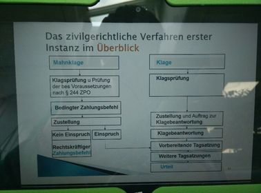 Zivilrechtliches Verfahren erster Instanz im Überblick