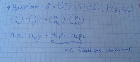 Hauptform (implizite Darstellung)
