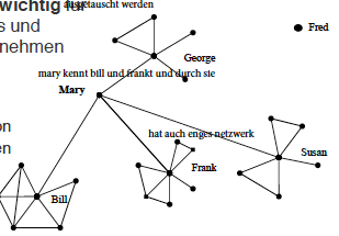was ist eine Geschlossene Beziehung