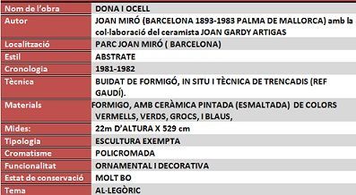 DONA I OCELL