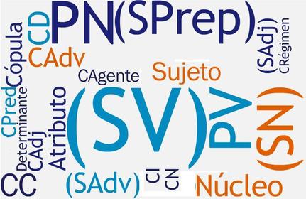 38. Progreso: Desarrollo de una sociedad en el aspecto económico, social, científico y cultural.