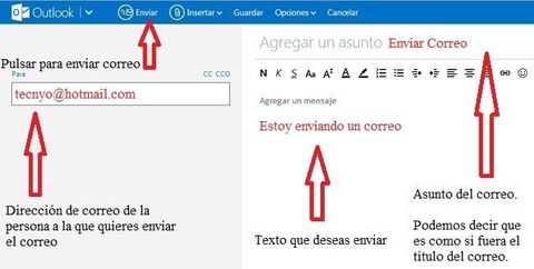 Cuando demos click en el icono de +Nuevo seremos enviado a donde procederemos a crear un mensaje para para ser enviado. Este entorno vien...