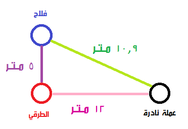 نص نظرية فيثاغورث