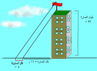 مثال على تطبيق النظرية في حياتنا