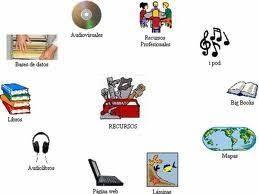 El uso del espacio, los recursos y medios educativos con que cuenta la escuela telesecundaria.