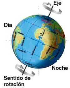 Rotación: Se basa en el giro de la tierra sobre si misma, ese movimiento se repite cada 24 horas. Tiempo que tarda en dar una buelta comp...