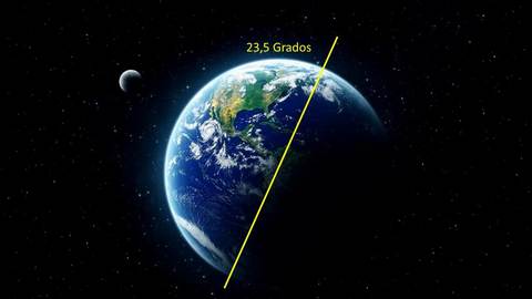 Eje Terrestre: Es sobre la cual la tierra gira de este a oeste, este ege es inclinado no vertical.