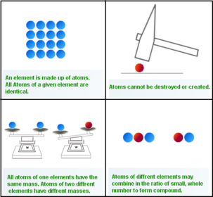What are the four theories of matter that Dalton proposed?