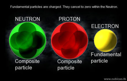 Are atoms heavy solid balls? if not, then what are they?