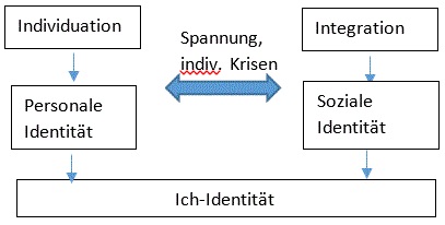 Persönlichkeitsideal: emanzipierter Bürger