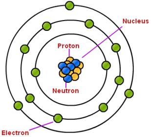 How do Protons, Neutrons, and Electrons make up an atom ?