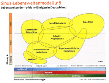 Kartoffelmodell