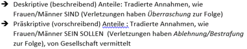 Anteile der Geschlechterstereotypen