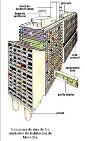 INVESTIGACION DE EJEMPLOS DE VIVIENDA MULTIFAMILIAR Unidad Habitacional Marsella 1946-1952 Arq. Le Corbusier