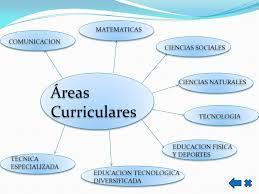 ORGANIZACIÓN DEL CONTENIDO ÁREAS CURRICULARES: En cada una de las áreas y materias los objetivos se articulan en forma de capacidades en ...