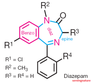 General structures of benzodiazepines
