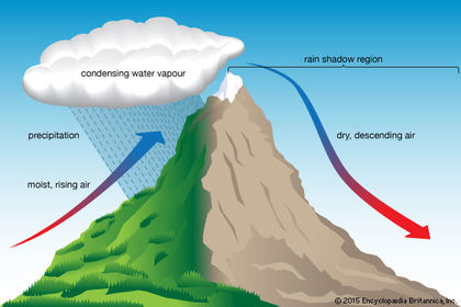 Orographic Rainfall