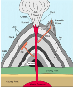 How do Volcanoes affect climate change