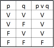 tabla de verdad Disyunción