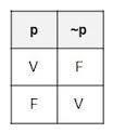 tabla de verdad negacion