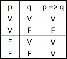 tabla de verdad condicional