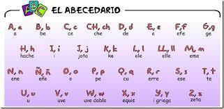 Nombre común recomendado para cada letra del abecedario