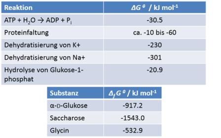 Vorlesung 03 - Chemisches Gleichgewicht, SäureBase‐Theorie