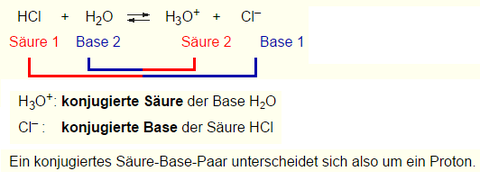 Konjugierte Säure-Base-Paare