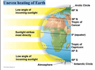 BISC 100: Lecture 31, 32, 33, 34 :Ecology